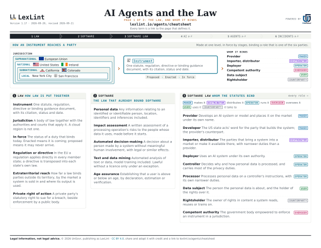 Cheatsheet, Page 1 of 2: the law, and whom it binds