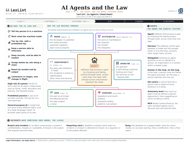 Cheatsheet, Page 2 of 2: the agent, and the words everyone needs